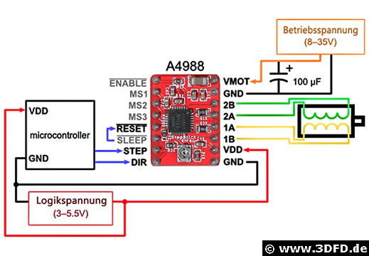 A4988-4